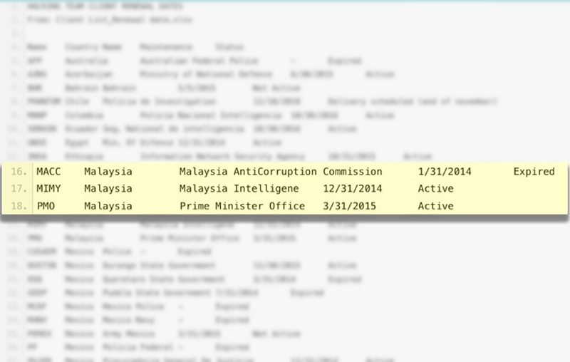Leaked information posted on Hacking Team’s own Twitter feed shows its Malaysian customers. – medium.com pic, July 7, 2015.