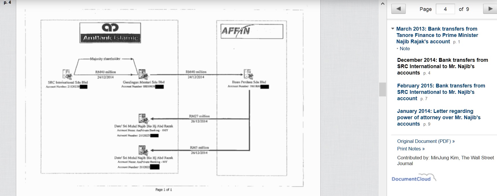 A screenshot of one of the many documents the WSJ posted online about its report on the money trail that led to Najib's bank accounts. – July 8, 2015.